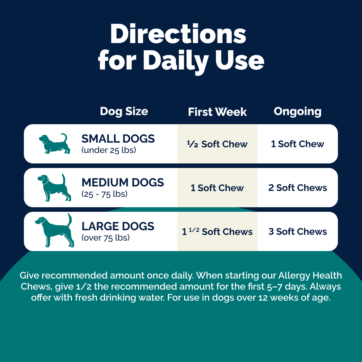 DermaBliss™ Seasonal Allergy Health & Immune Soft Chews for Dogs
