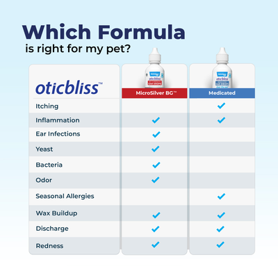 Oticbliss Vet-Strength Pet Ear Drops with MicroSilver BG™