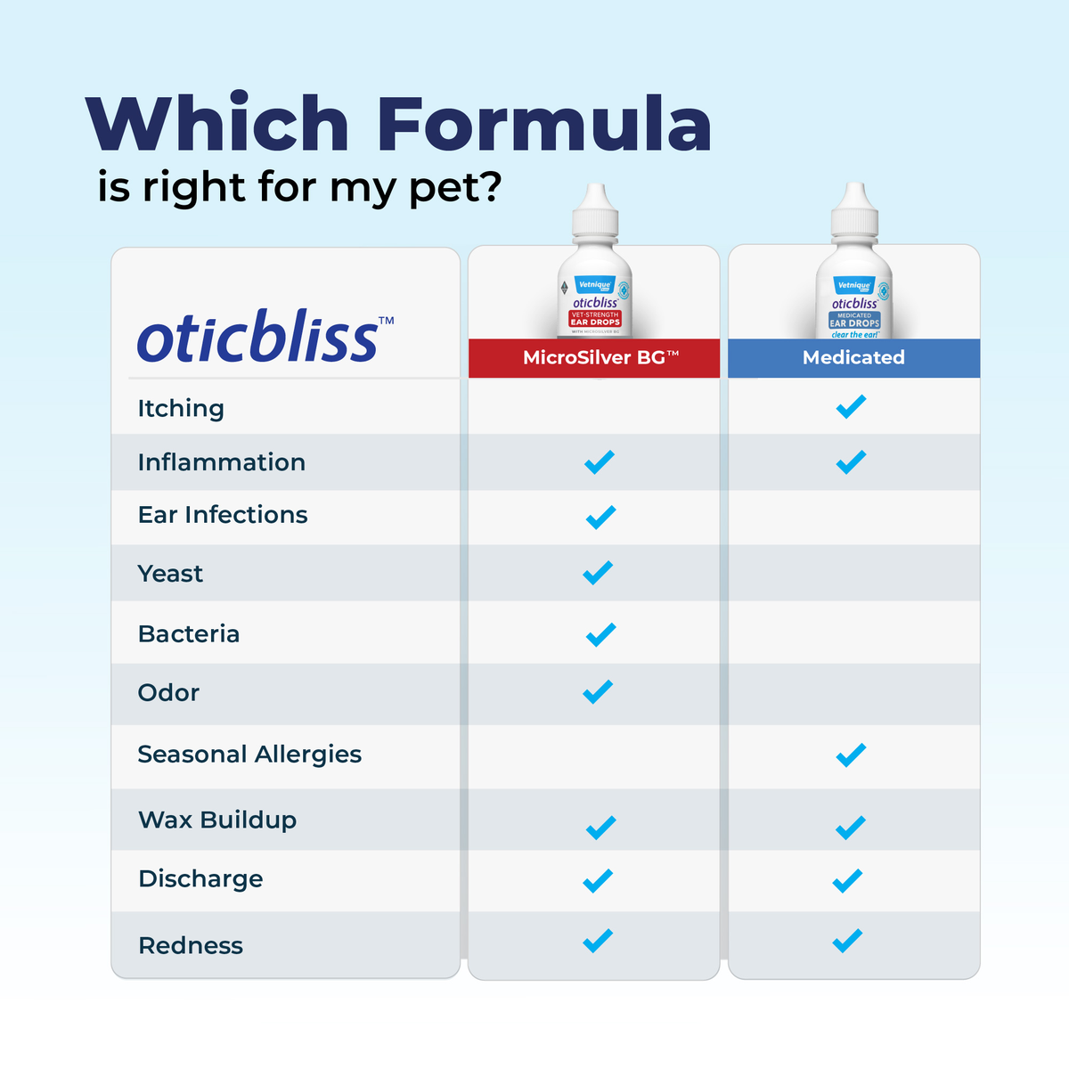 Oticbliss Vet-Strength Pet Ear Drops with MicroSilver BG™ - VetPass Free Sample