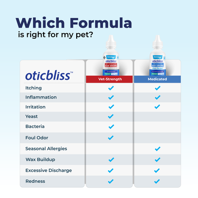Oticbliss™ Medicated Ear Drops for Dogs and Cats
