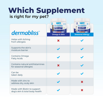 Omega & Skin Soft Chews Comparison with Seasonal Allergy Chews