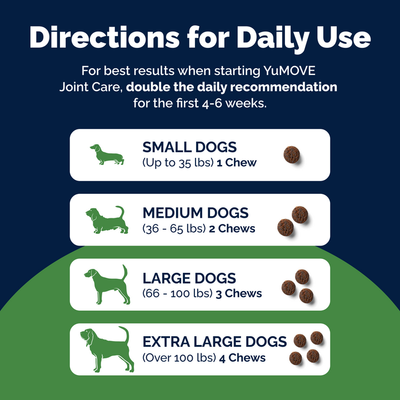 New YuMOVE Advanced Vet Strength Hip & Joint Health Chews