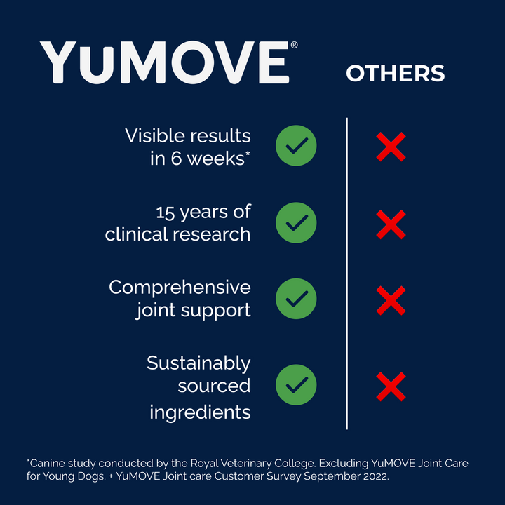 New YuMOVE Advanced Vet Strength Hip & Joint Health Chews