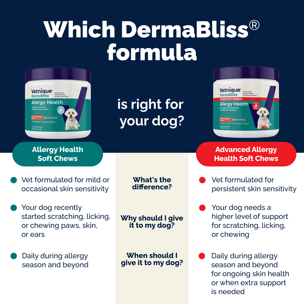 DermaBliss™ Advanced Seasonal Allergy Health Chews for Dog