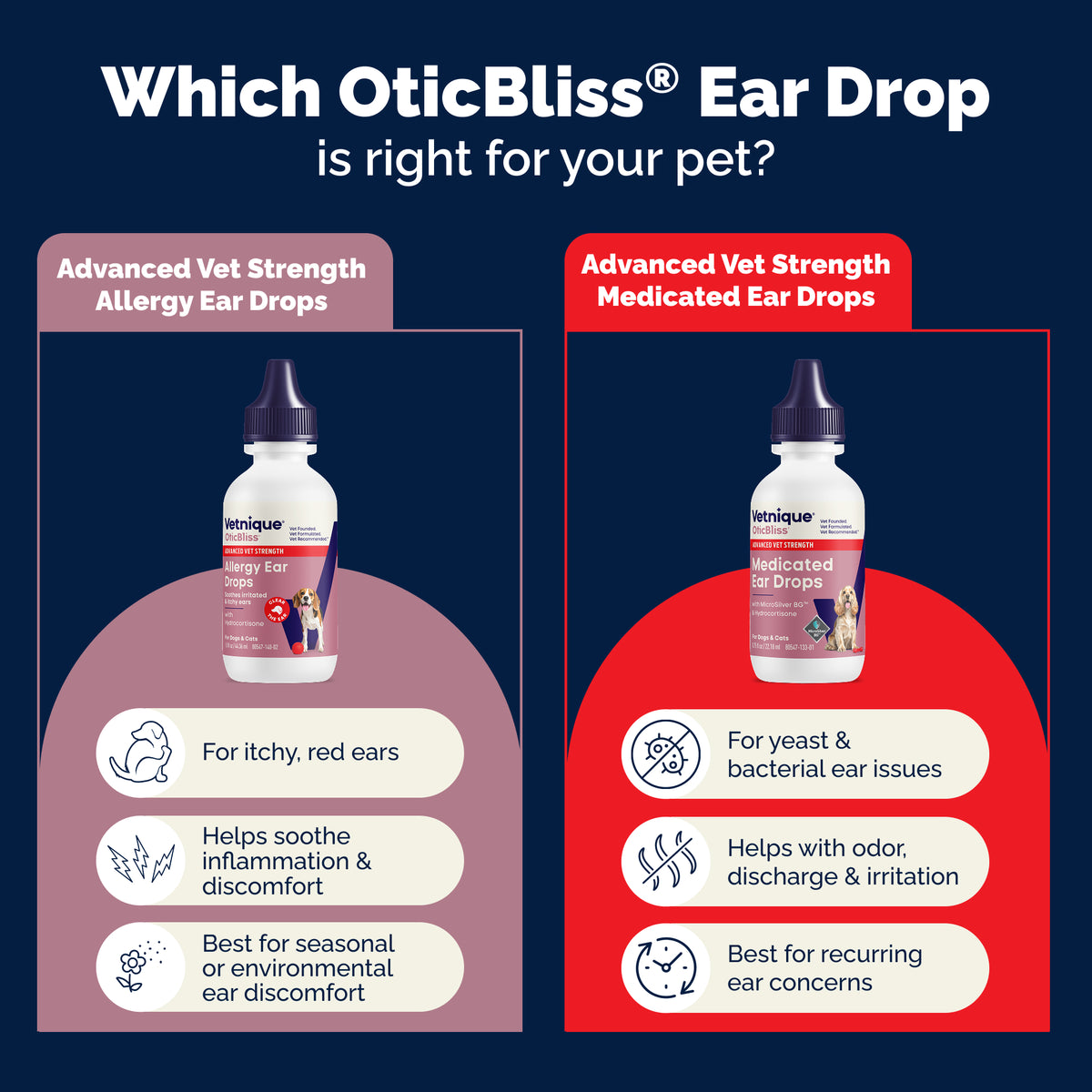 OticBliss™ Advanced Vet Strength Allergy Ear Drops for Dogs and Cats