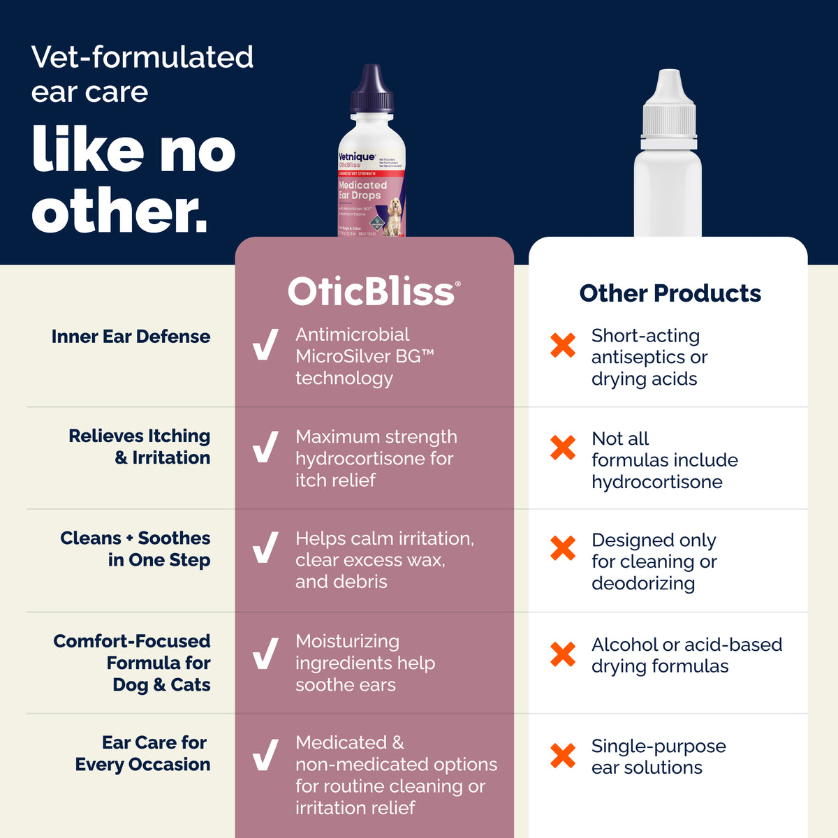 OticBliss® Advanced Vet Strength Medicated Ear Drops with MicroSilver BG ™