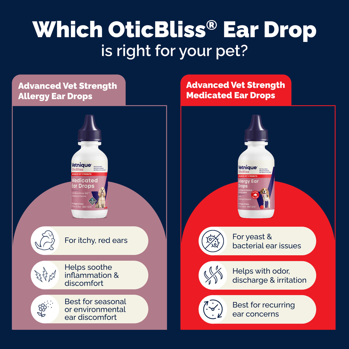 OticBliss® Advanced Vet Strength Medicated Ear Drops with MicroSilver BG ™