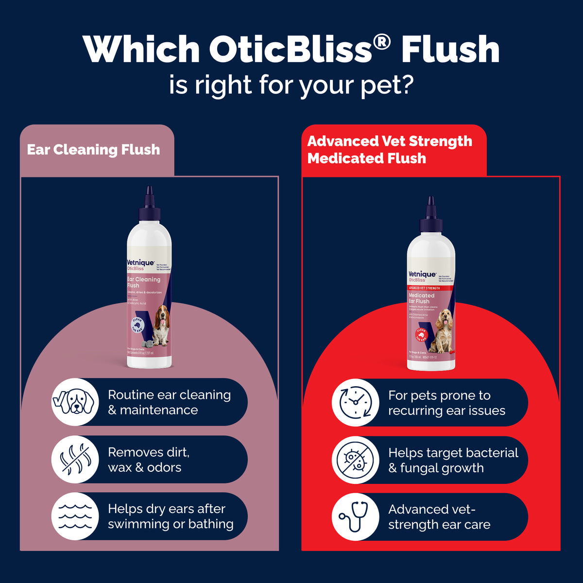 Oticbliss™ Advanced Vet Strength Medicated Ear Flush
