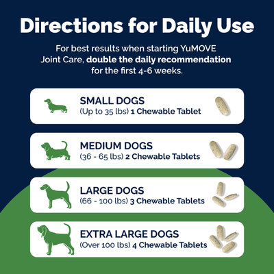 YuMOVE Hip & Joint Health Supplement for Adult Dogs I Tablets