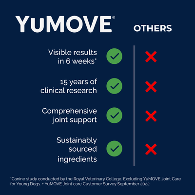 YuMOVE Hip & Joint Health Supplement for Adult Dogs I Tablets