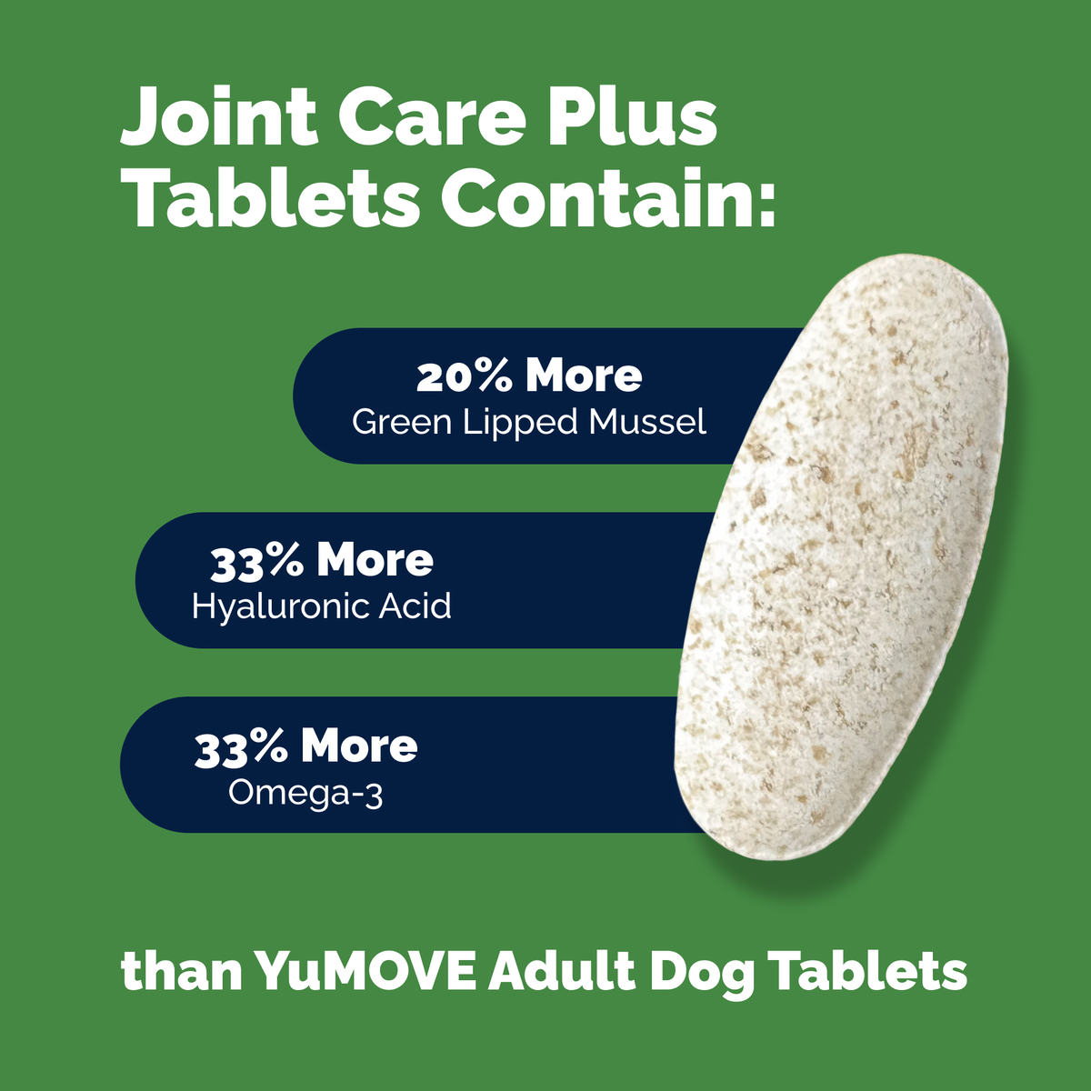 YuMOVE Advanced Vet Strength Hip & Joint Health Tablets