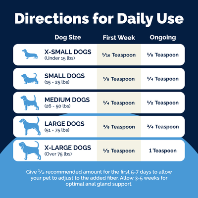 Glandex® Anal Gland Health Powder Supplement for Dogs & Cats