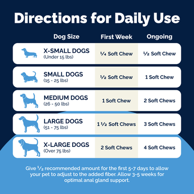 Glandex® Advanced Vet Strength Anal Gland Health Chews for Dogs