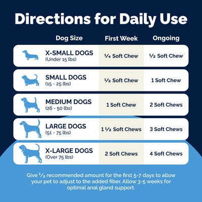 Glandex® Advanced Anal Gland Chews for Dogs