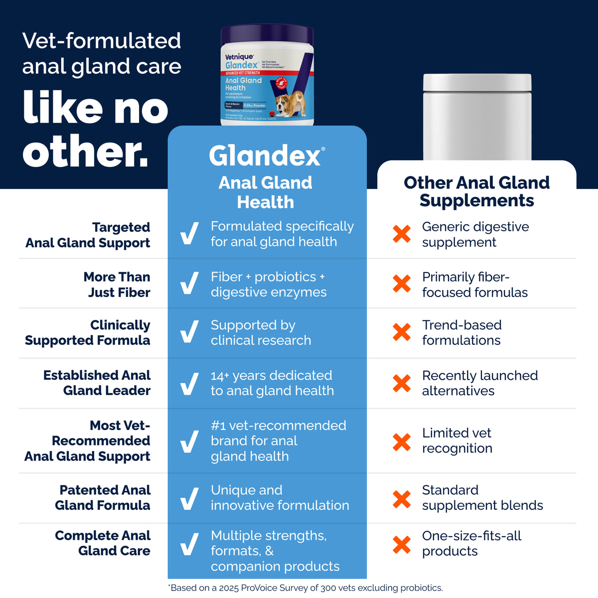 Glandex Advanced Vet Strength Anal Gland Health Powder