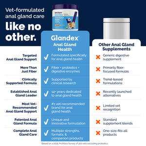 Glandex® Anal Gland Health Soft Chews for Dogs