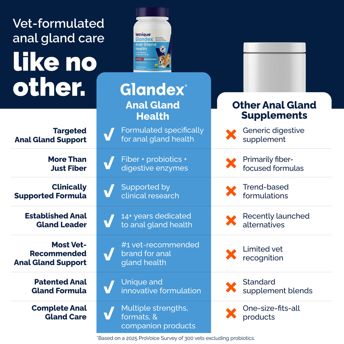 Glandex® Anal Gland Health Powder for Dogs & Cats