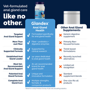 Glandex® Anal Gland Health Powder for Dogs & Cats