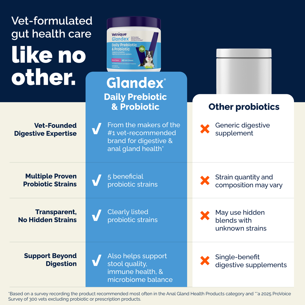 Glandex® Daily Prebiotic & Probiotic Soft Chews