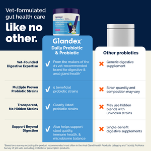 Glandex® Daily Prebiotic & Probiotic Soft Chews