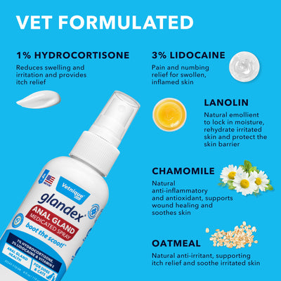 Vet Formulated