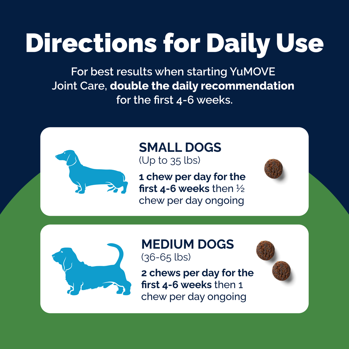 YuMOVE Hip & Joint Health for Small Dogs