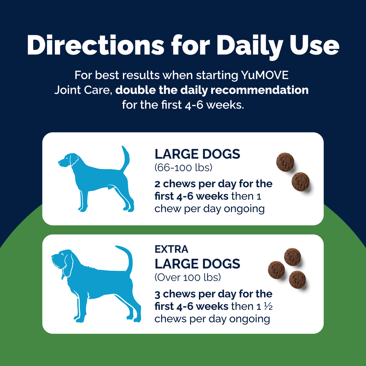YuMOVE Hip & Joint Health for Extra-Large Dogs