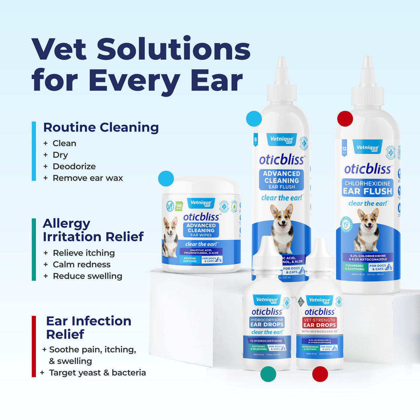 Oticbliss™ Medicated Ear Drops for Dogs and Cats