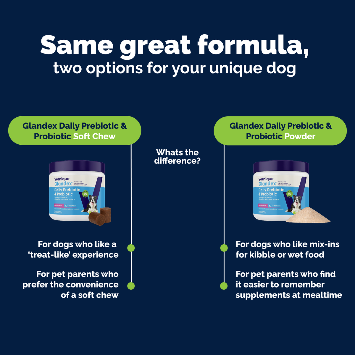 Glandex® Daily Prebiotic & Probiotic Soft Chews & Powder