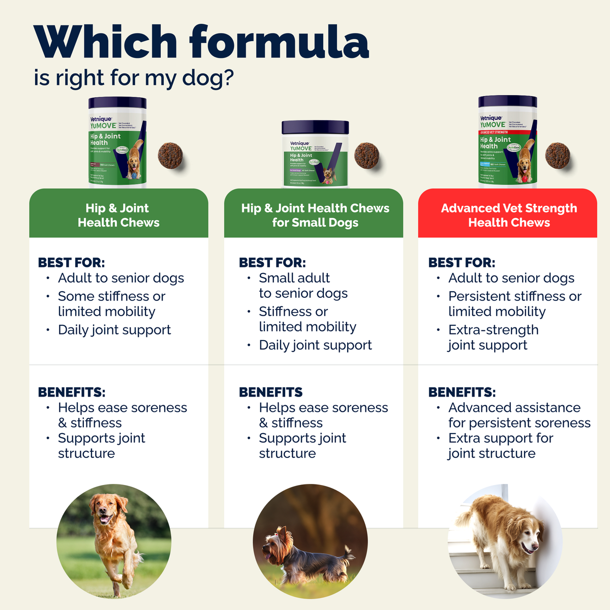 YuMOVE Hip & Joint Health for Small Dogs