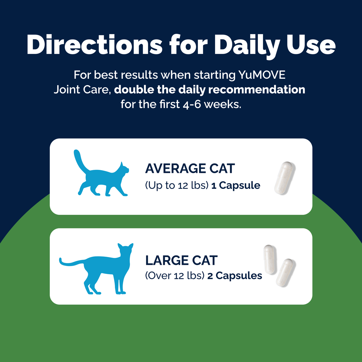 YuMOVE Feline Hip & Joint Capsules