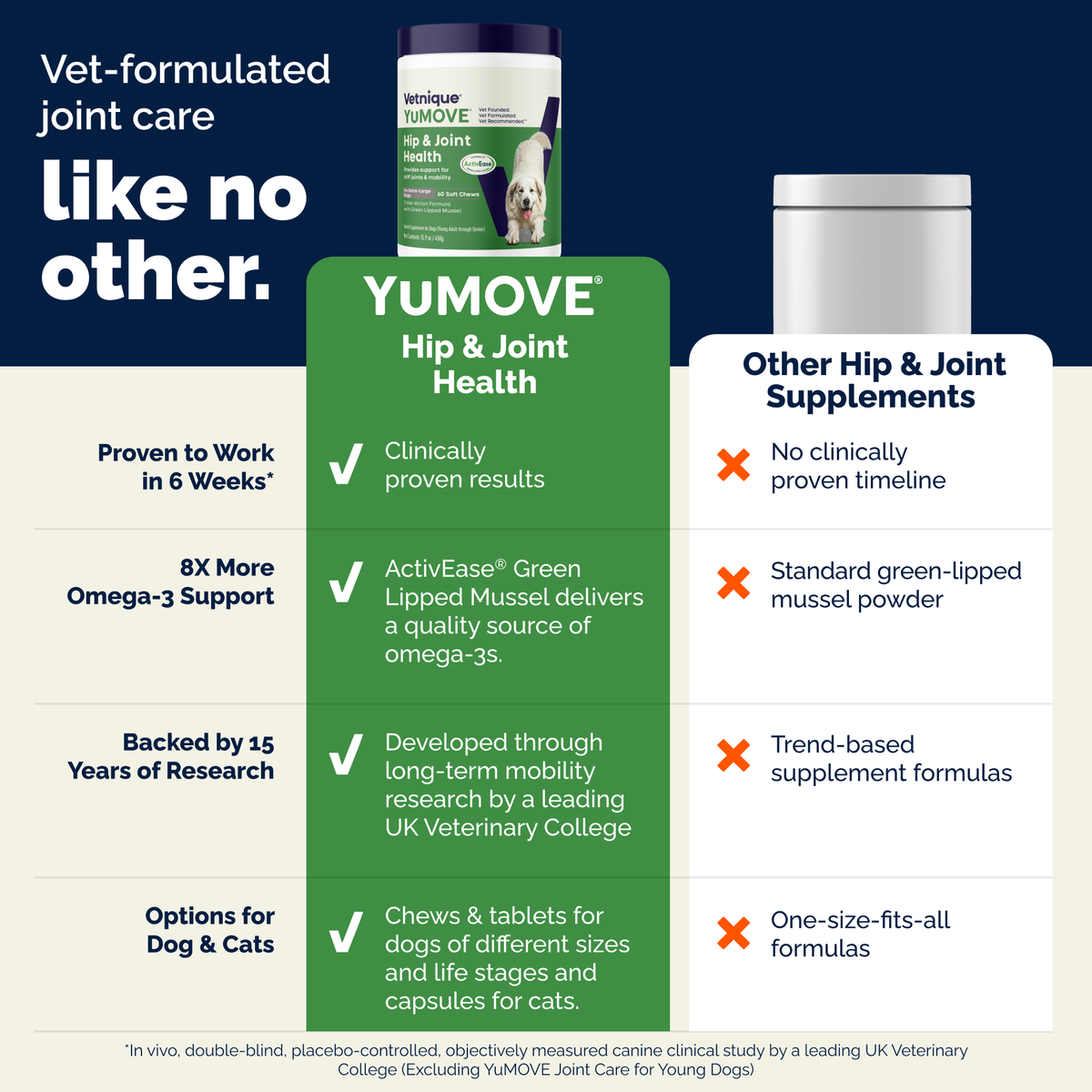 YuMOVE Hip & Joint Health for Extra-Large Dogs