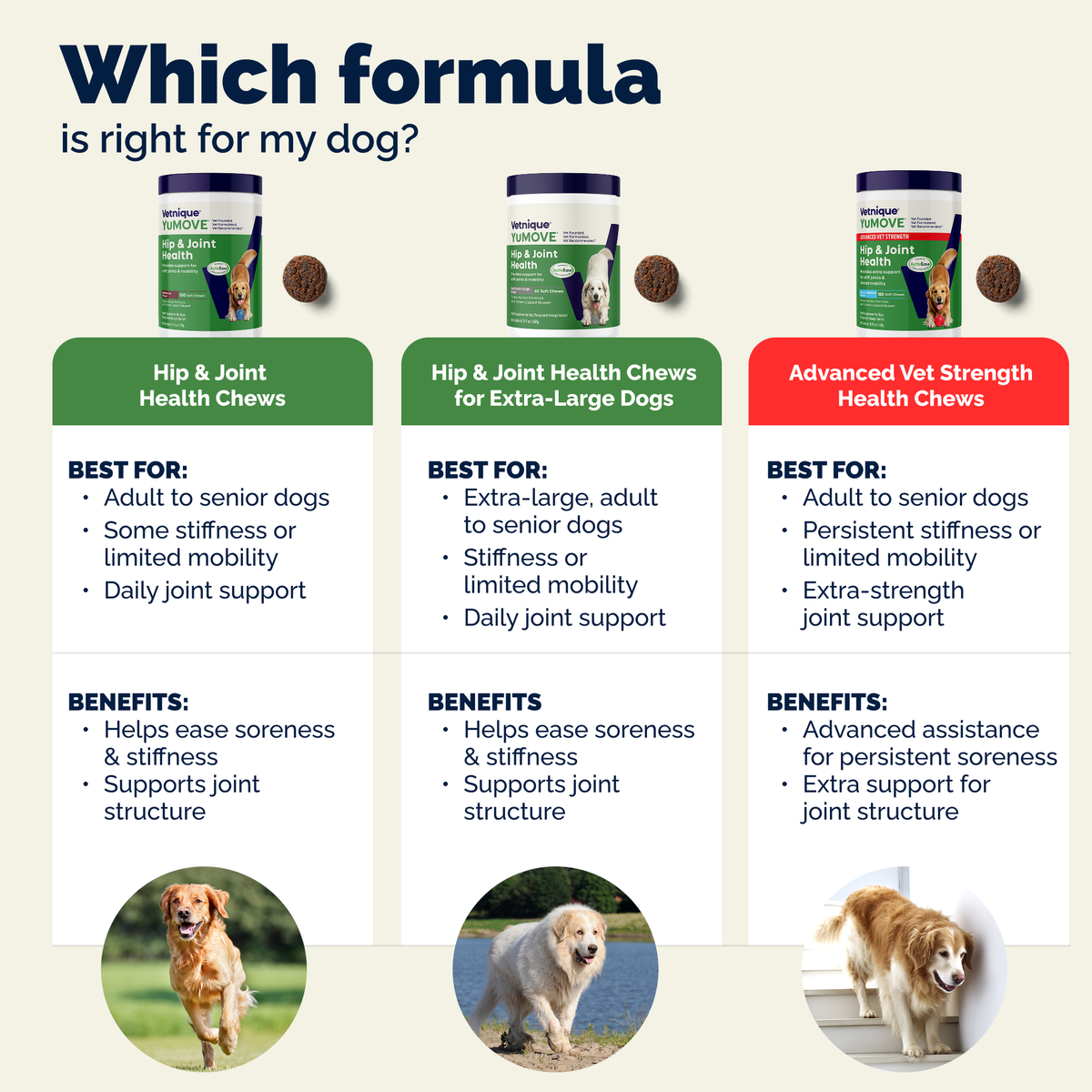 YuMOVE Hip & Joint Health for Extra-Large Dogs