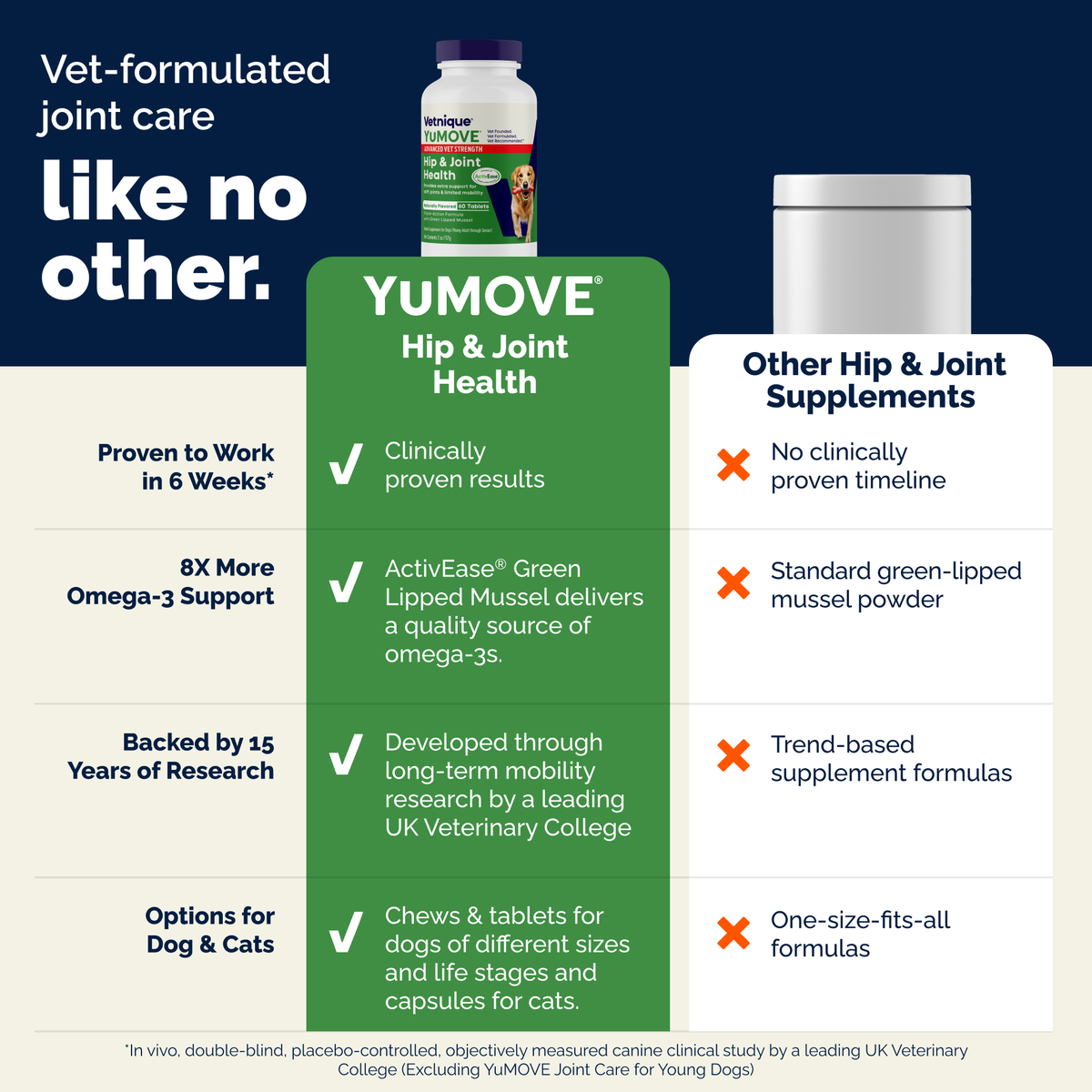 YuMOVE Advanced Vet Strength Hip & Joint Health Tablets