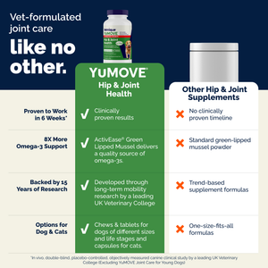 YuMOVE Advanced Vet Strength Hip & Joint Health Tablets