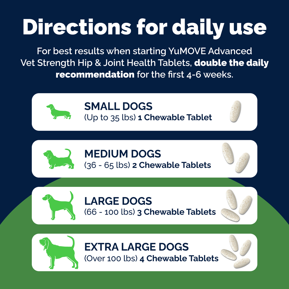 YuMOVE Advanced Vet Strength Hip & Joint Health Tablets