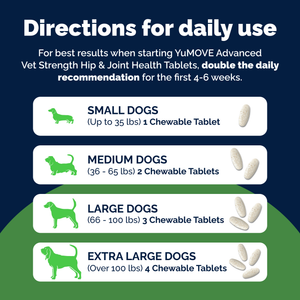 YuMOVE Advanced Vet Strength Hip & Joint Health Tablets