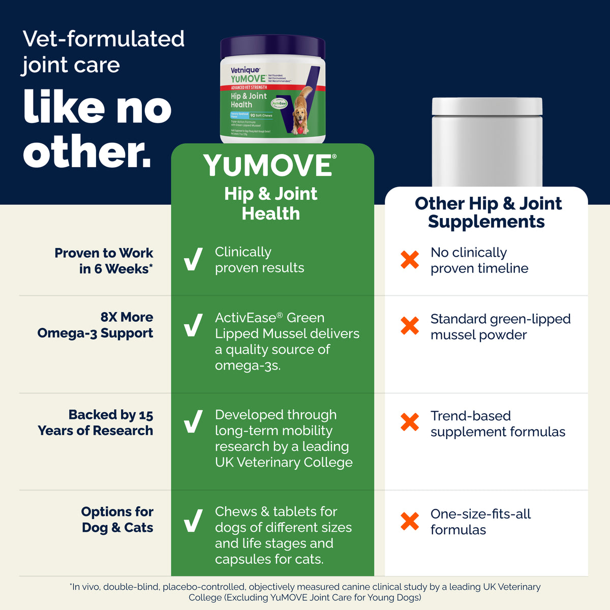 YuMOVE Advanced Vet Strength Hip & Joint Health Chews