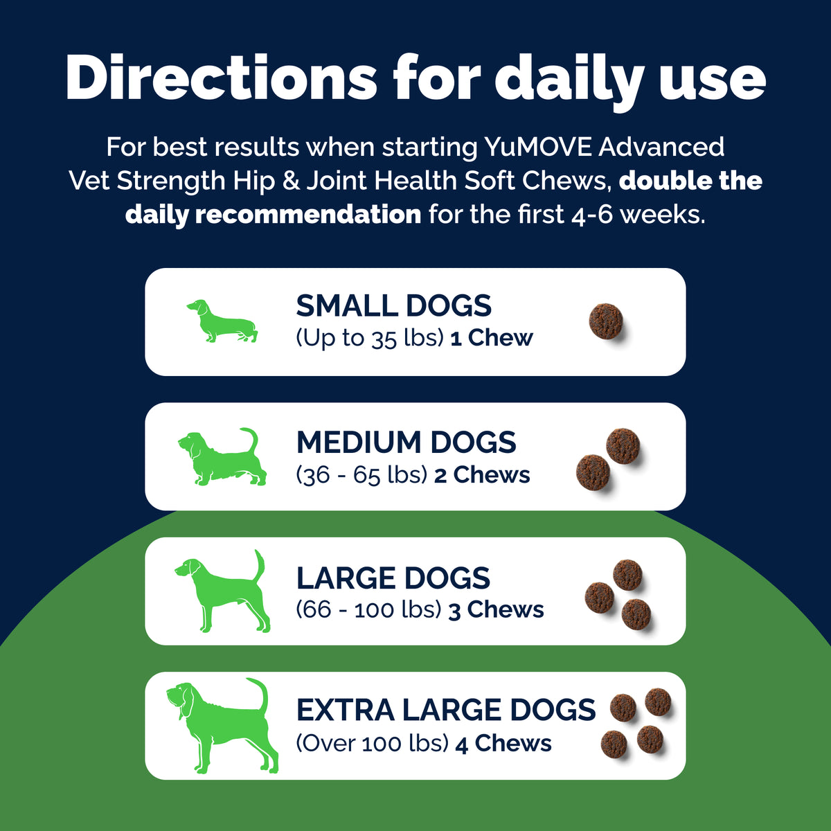 YuMOVE Advanced Vet Strength Hip & Joint Health Chews