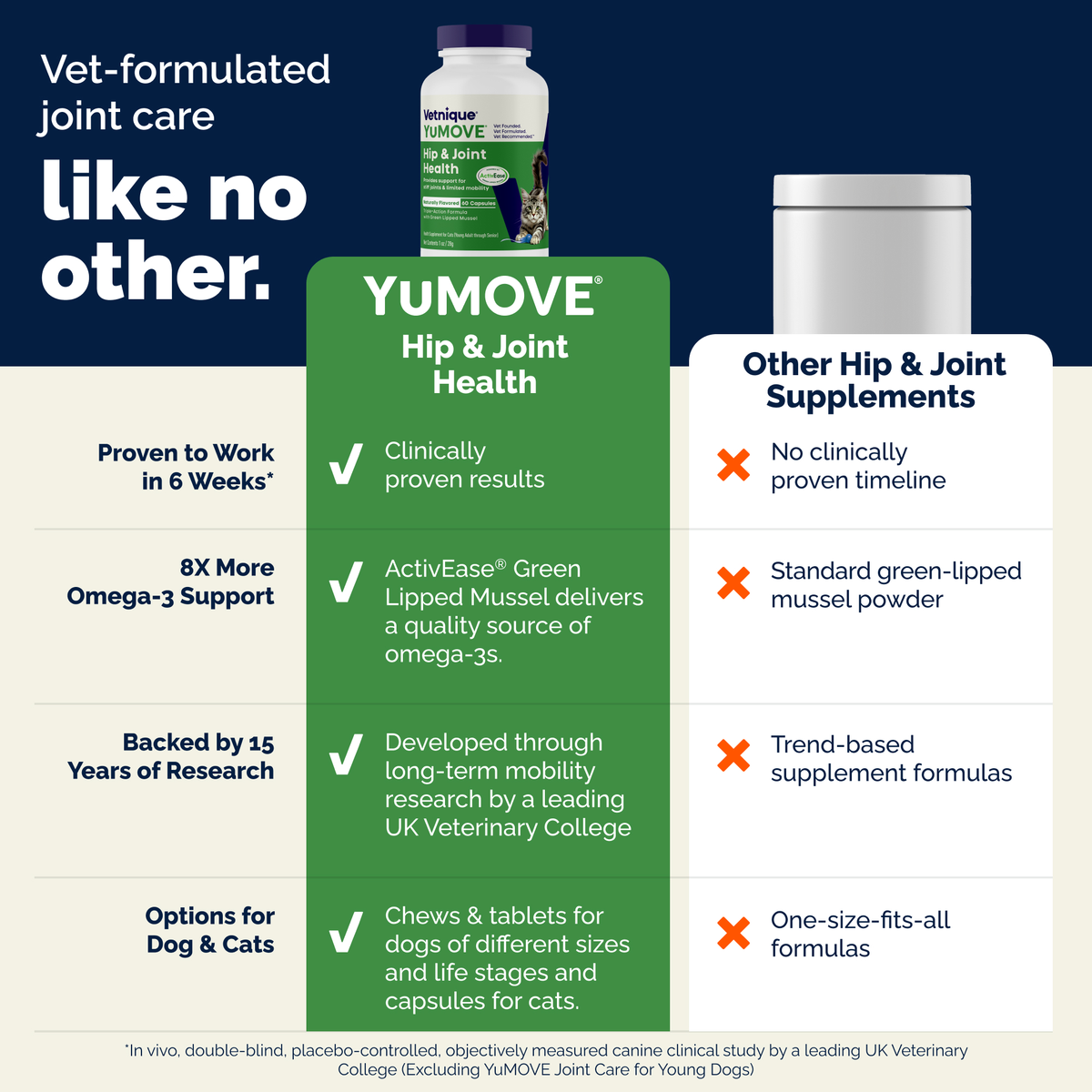 YuMOVE Feline Hip & Joint Capsules