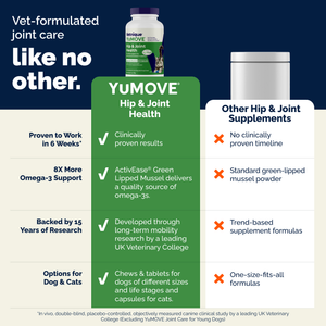 YuMOVE Feline Hip & Joint Capsules