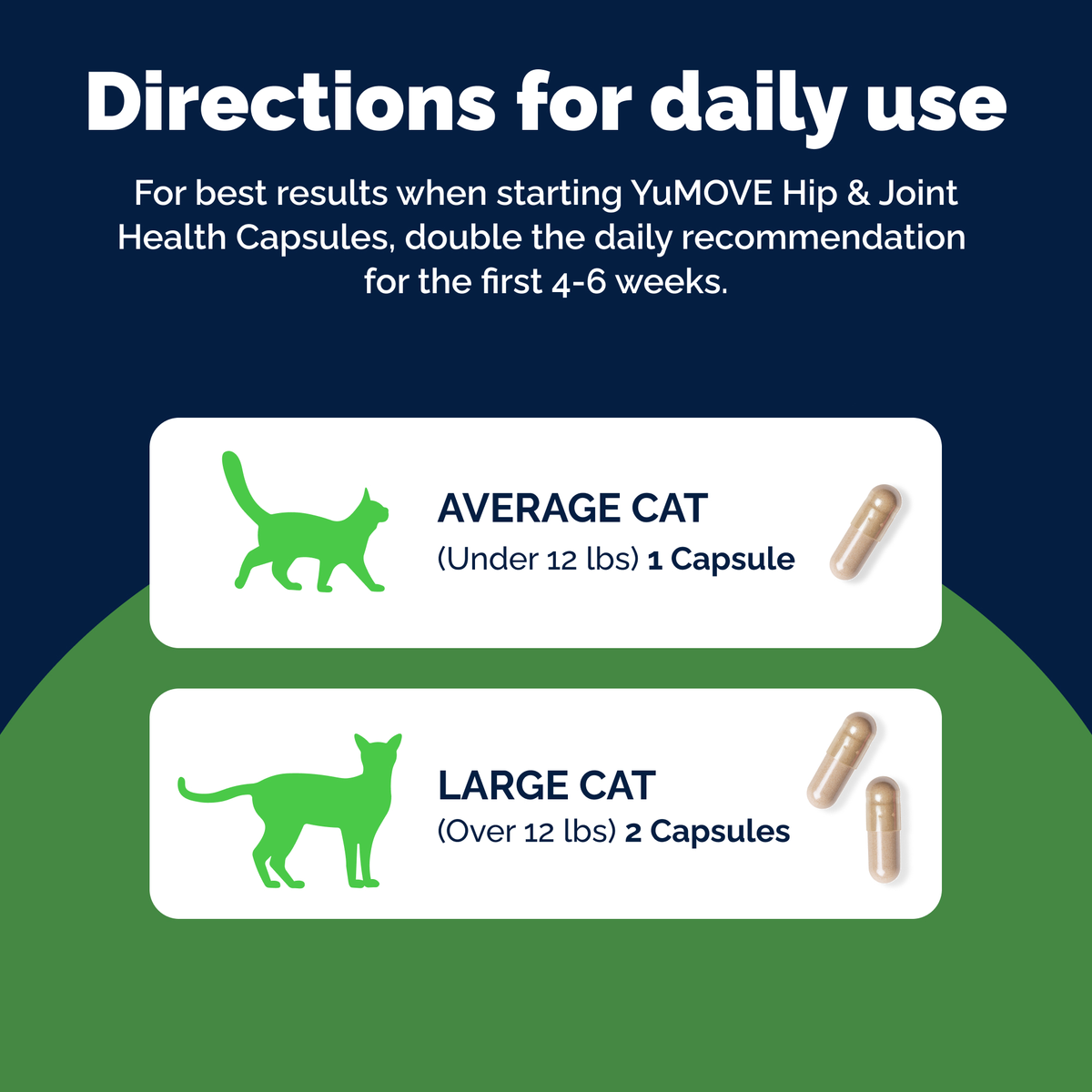YuMOVE Feline Hip & Joint Capsules