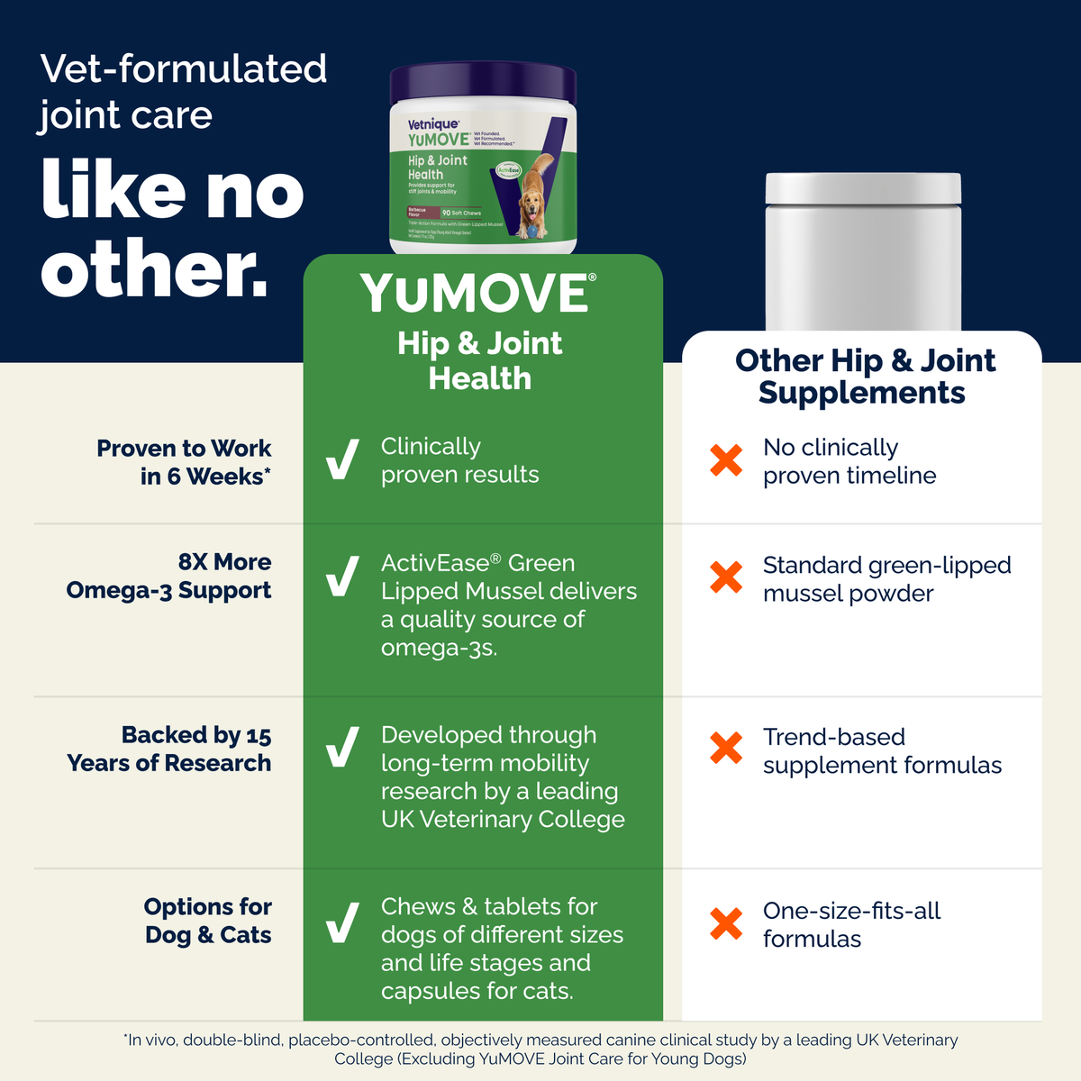 YuMOVE Hip & Joint Health Soft Chews