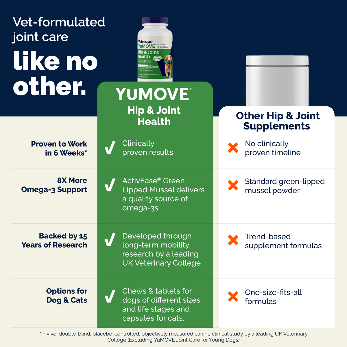 YuMOVE Hip & Joint Health Supplement for Adult Dogs I Tablets