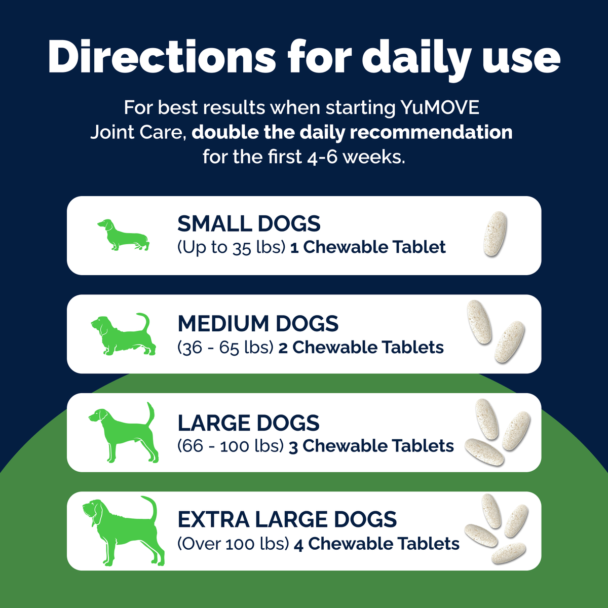 YuMOVE Hip & Joint Health Supplement for Adult Dogs I Tablets