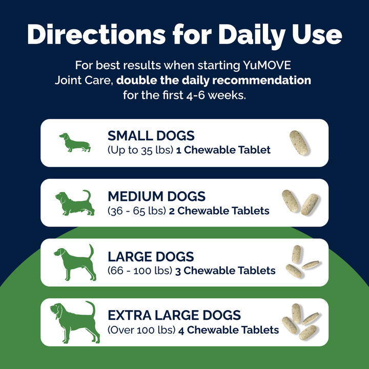YuMOVE Joint Supplement for Younger Dogs I Tablets